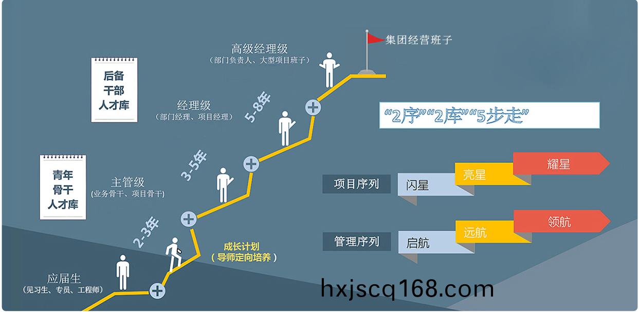 應屆生培養計劃(1).jpg 應屆生培養計劃(hua)(1).jpg