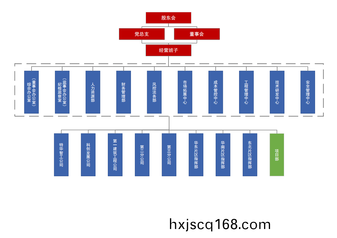 組織(zhi)架(jia)構(gou)圖(tu)20251013_00.png 組織架構(gou)圖(tu)20251013_00.png